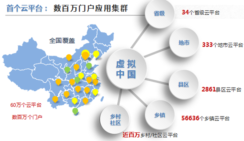 企业服务一体化平台:推动业务流程优化与效率提升