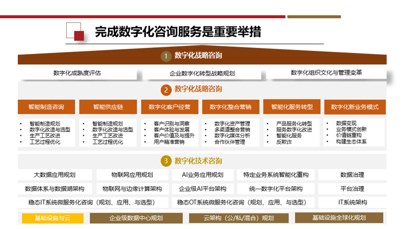 信息技术服务业在我国的增值税征收中属于哪个行业,其具体的税率是多少?这不仅关系到企业财务成本,也影响着业务决策。接下来,让我们一起揭开信息技术服务业税率的面纱。