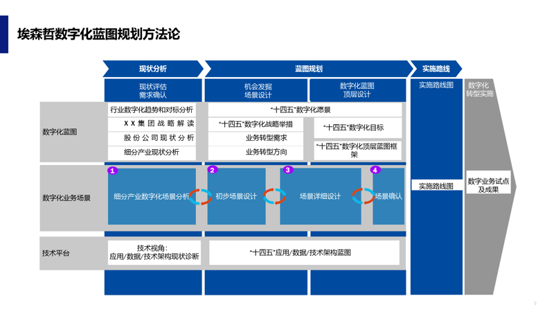 信息技术服务的税率是多少?这个问题在企业中引起了广泛的关注。