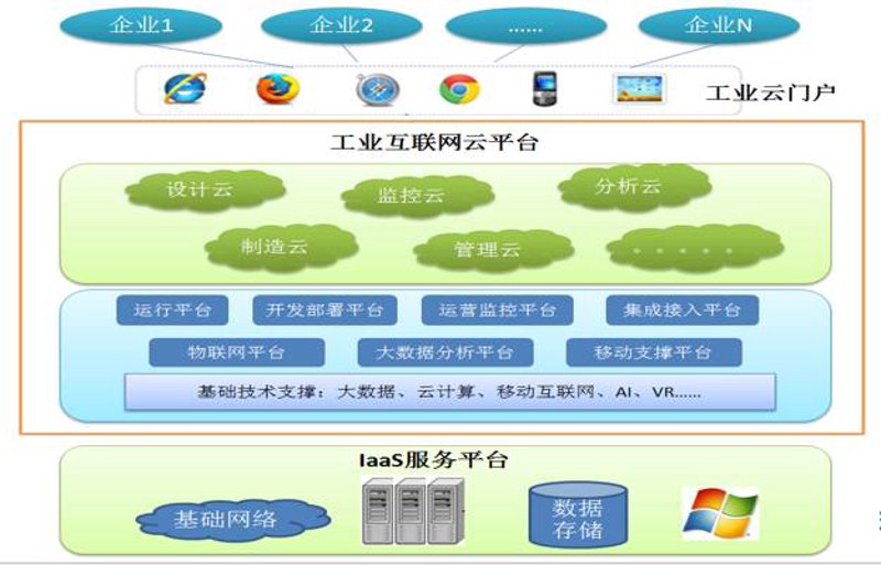 信息技术服务税率:不同业务模式下的税务挑战